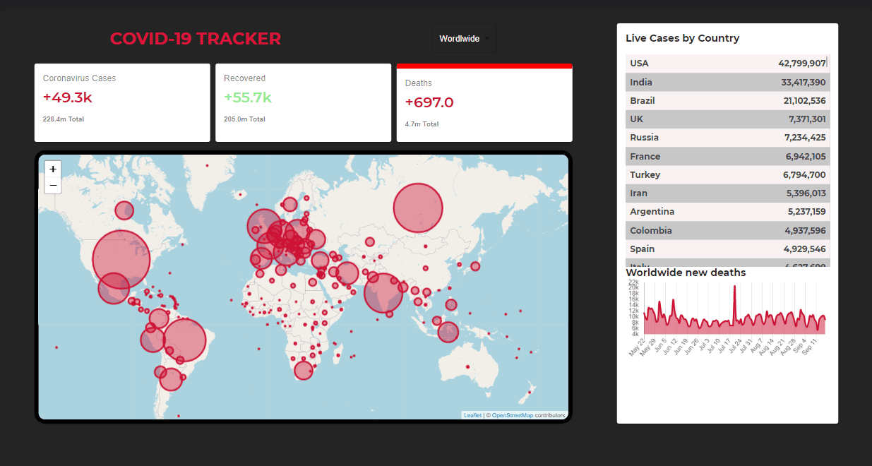 Covid-19 Tracker